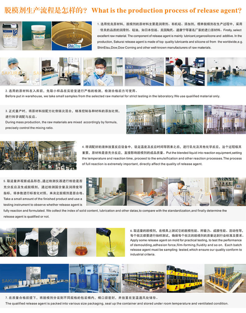 mold release agent manufacturing